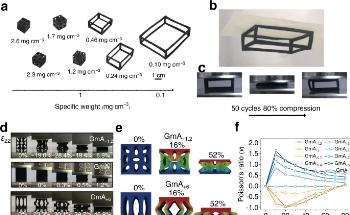 Method to Make Graphene Meta-Aerogels with Superelasticity