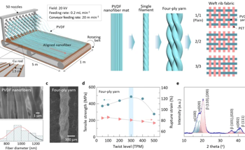 All-Fabric Pressure Sensor Designed for Wearable Health Monitoring