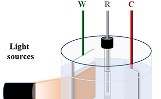 Thin Layered Double Hydroxide Nanosheet Production Made Easier by New Method