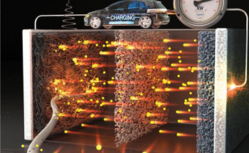 The Realization of a More Stable and Powerful Li-Metal Battery