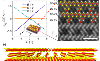 Revolutionary Semiconductors Class from Routine Nanofabrication