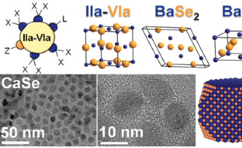Improving the Understanding of Novel Optical Materials