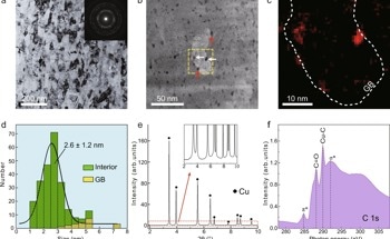 Nanograined-Based Strategy to Create High-Performance Metal Nanocomposites