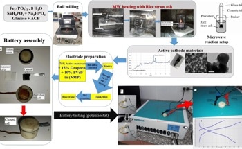 Rapid Synthesis of Sodium Nanocomposite for Supercapacitors and Batteries