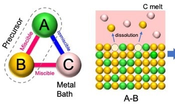 Nanoporous Intermetallic Compounds Could be Used to Enhance Production of Hydrogen