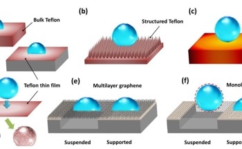 Unleashing Wettability Manipulation Through Suspended Graphene