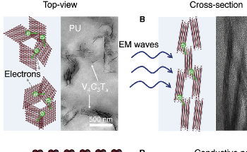 MXene Material Made with Electromagnetic Shielding Powers