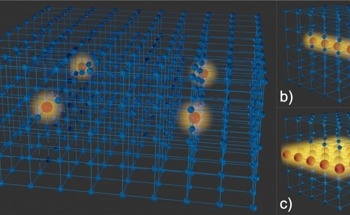 Waves, From Quantum to Classic, Are Confined in Crystals