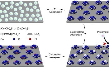 New Strategy Stabilizes Atomically Dispersed Metal Catalysts
