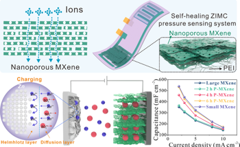 In-Plane Ion Channel Designs Enhance MXenes' Energy Storage
