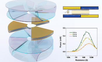 Innovative Method to Design Triboelectric Nanogenerators