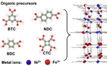 2D Nanoconfinement Approach Assists Oxygen Evolution Activities