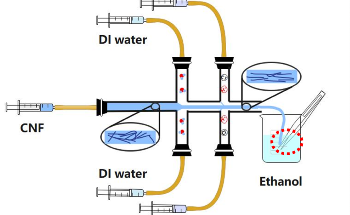 Thermal Conductivity Cellulose Filaments Through Hydrodynamic Focusing