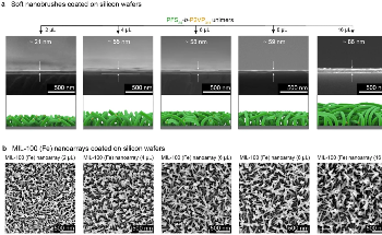 Simple Approach for Fabricating Multipurpose MOF Nanoarrays