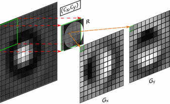 Universal Approach to 3D Localization of Particles