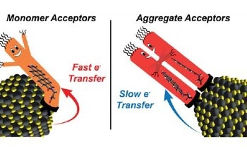 Hybrid Nanomaterials Improvement Without Additional Links