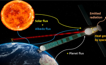 A Nano-'Space Skin' Could Enable Spacecraft to Harvest Energy