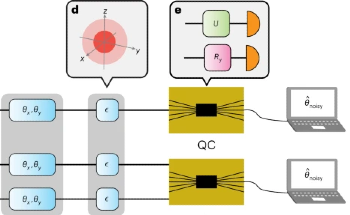 Enhancing Measurement Accuracy of Microscopic Objects