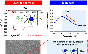 Reducing Friction on Stainless Steel Surfaces
