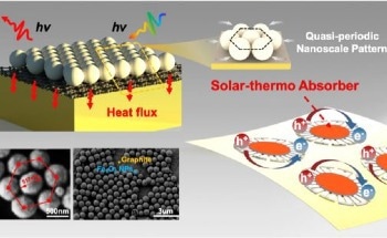 Using Self-Assembling Nanoparticles in Solar Energy Harvesting