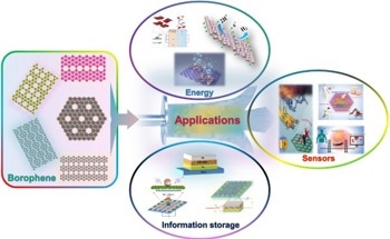 2D Boron-Based Advancements Require More Attention