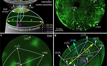 Chaos Detected at the Nanoscale