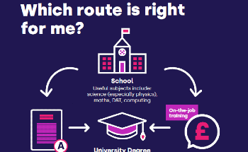 Inspire the Next Generation of Engineers this National Careers Week