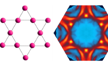 Magnetism Fosters Unusual Electronic Order in Quantum Material