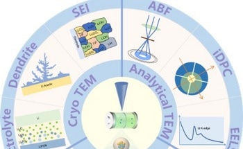 Tracking Lithiation with Transmission Electron Microscopy