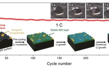 Carbon Fiber Paper for Longer-lasting Electric Vehicle Batteries