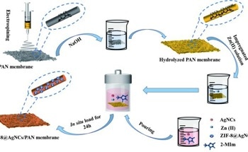 New Fabrication Method to Increase the Efficacy of Membrane Separation Technology