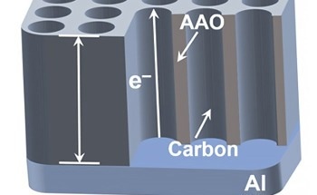 Unveiling the Nanoscale Frontier: Innovating with Nanoporous Model Electrodes