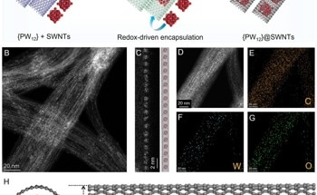 Enhancing CNTs’ Electrochemical Energy Storage
