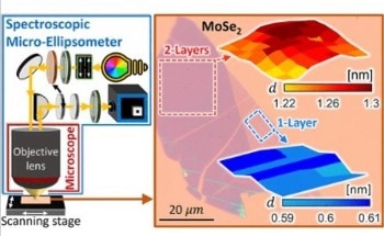 New Method for Accurate and Quick Thickness Measurements of 2D Materials