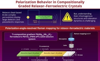 Novel Spectroscopic Technique for Exploring Relaxor–Ferroelectric Materials