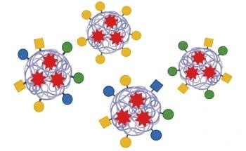 Utilizing Nanomedicine to Address Inflammatory Bowel Disease