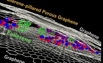 Fullerene-Pillared Porous Graphene With High Water Adsorption Capacity