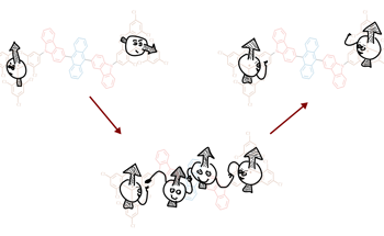 Switching ‘Spin’ On and Off (and Up and Down) in Quantum Materials at Room Temperature