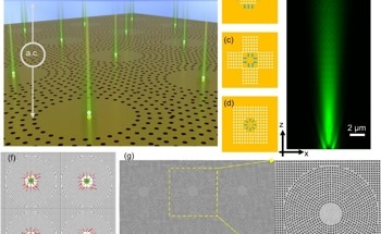 Researchers Develop Plasmonic Nanotweezers to More Rapidly Trap Potentially Cancerous Nanosized Particles
