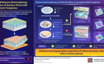 Gwangju Institute of Science and Technology Researchers Reveal the Effect of AlN Surface Pits on GaN Remote Epitaxy