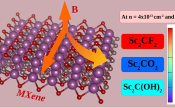 Scientists Can Now Measure the Molecular Distribution of MXene