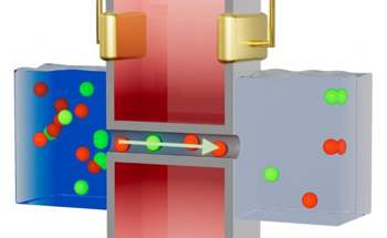 Generating Power with Saltwater Using a Nanofluidic Device