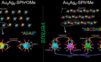 Atomic Precision Synthesis of Metal Nanoclusters with Tunable Superlattice Structures