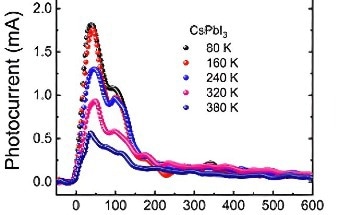 New Perovskite Nanocrystalline Material Offers Efficient Solar Power