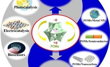 Will POM-Based Nanohybrids Be a Sustainability Success?
