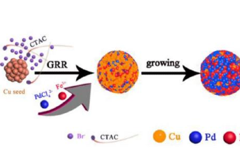 Cost-Effective Ethanol Oxidation in Direct Ethanol Fuel Cells