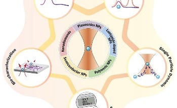 The Diverse Applications of Optically Trapped Optical Nanoparticles