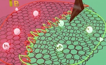 The Secret of “Magic” Graphene