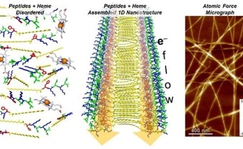 Natural Systems Herald New Biotechnology Era