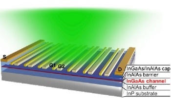 High-Speed, High-Sensitivity Terahertz Detection
